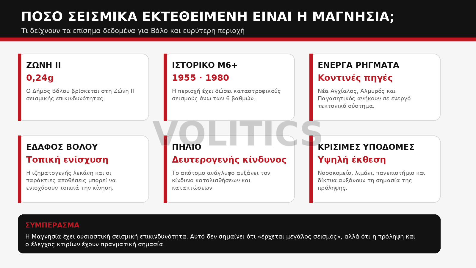 volitics magnisia seismikos kindynos watermark
