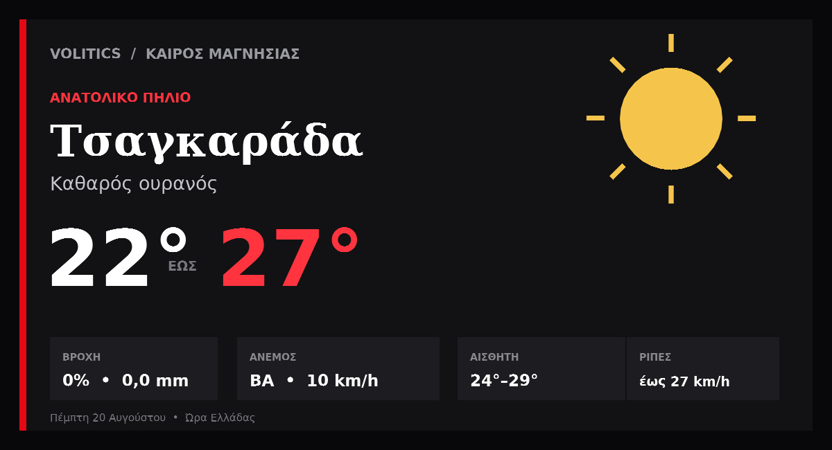 kairos magnisia 2026 08 20 tsagkarada
