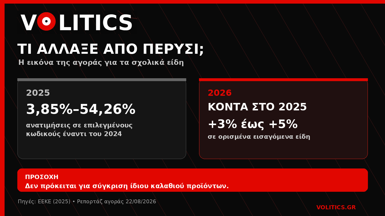 volitics school prices 2025 vs 2026