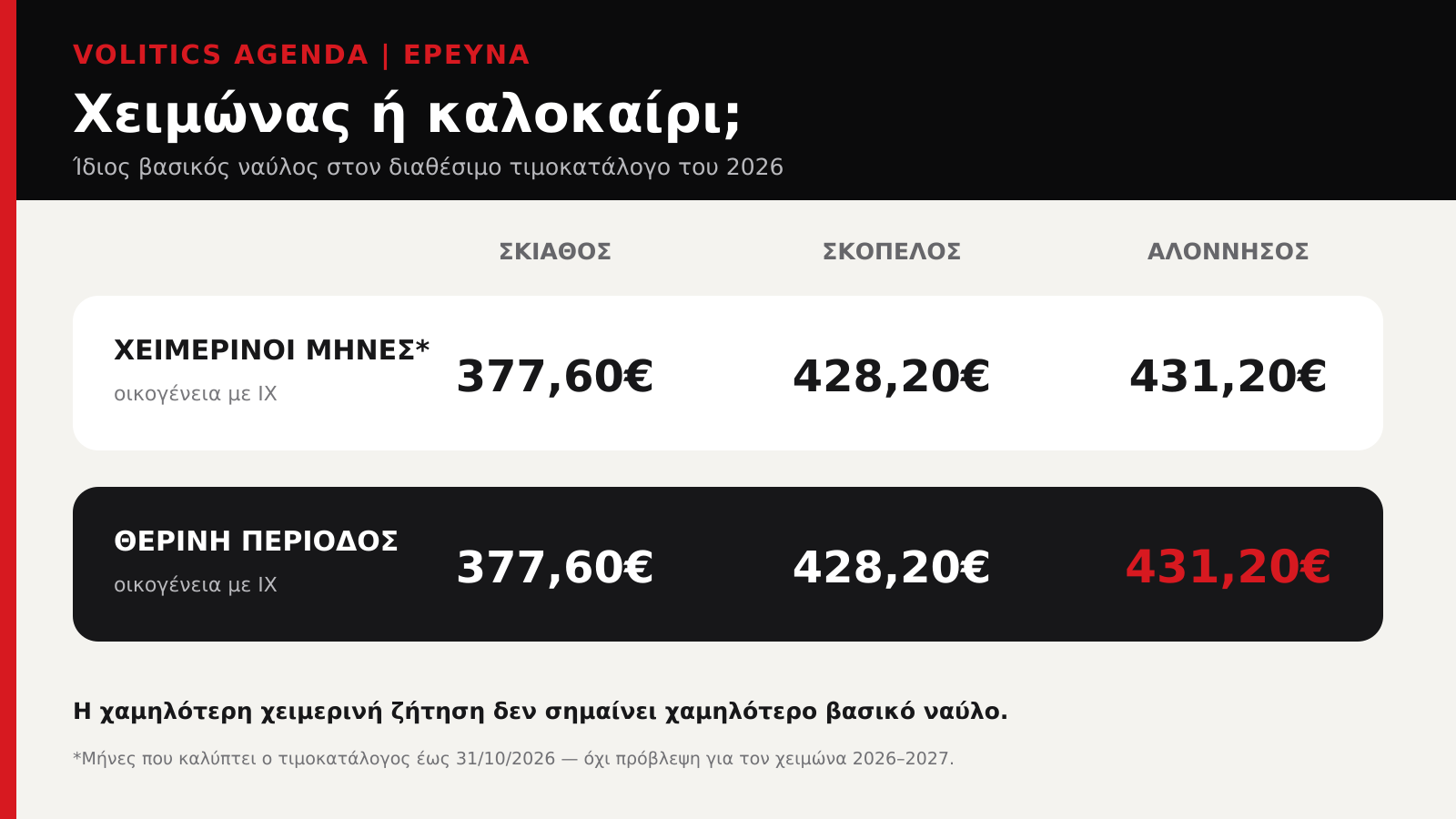 volitics sporades pinakas xeimonas kalokairi