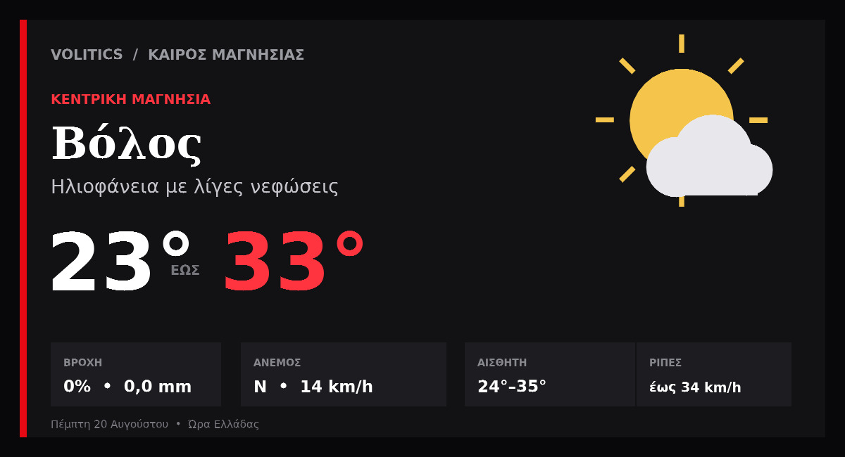 kairos magnisia 2026 08 20 volos