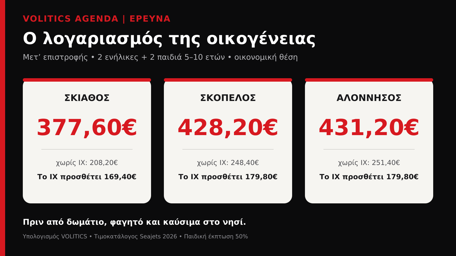 volitics sporades pinakas oikogeneias