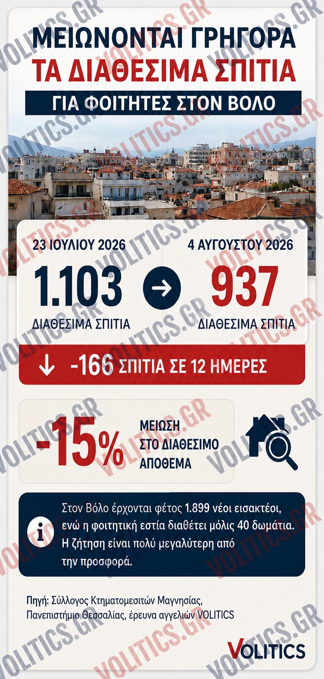 volitics diathesima foititika spitia web (1)