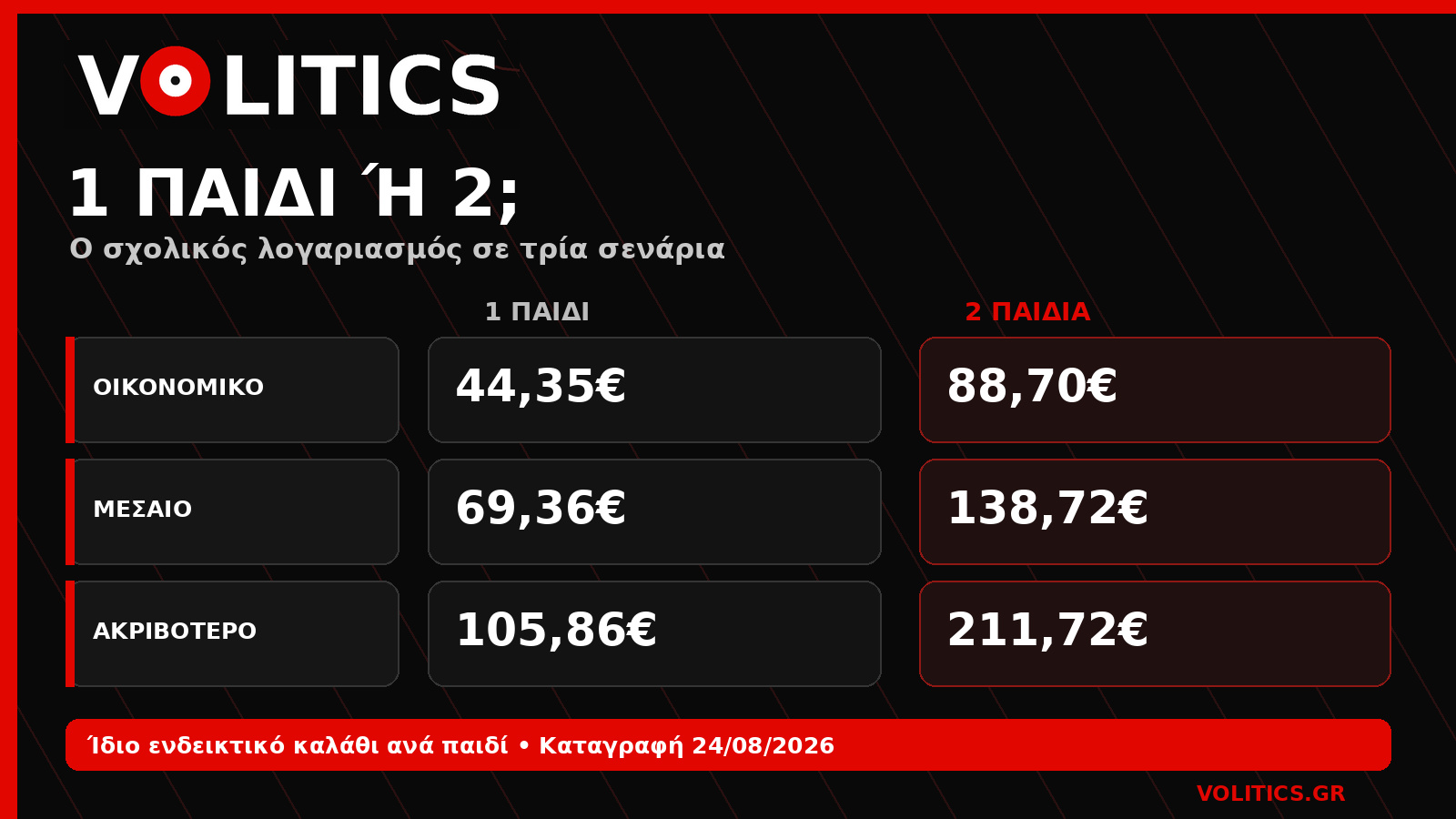 volitics school prices one vs two