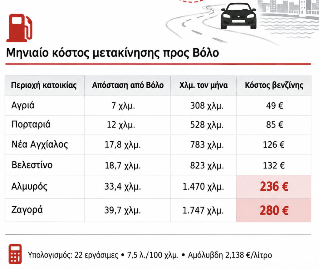 Στιγμιότυπο οθόνης 2026 09 11, 1.54.39 μμ