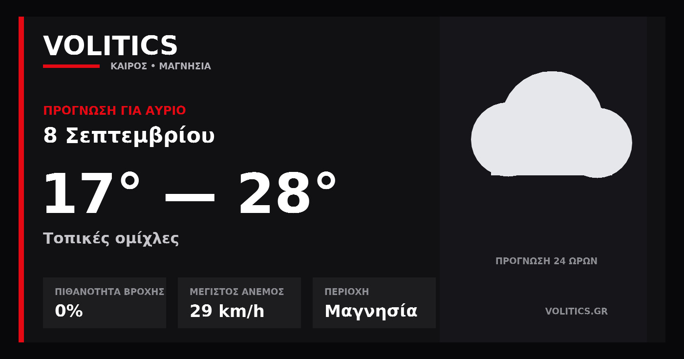 Ο καιρός αύριο στη Μαγνησία – 8 Σεπτεμβρίου: τοπικές ομίχλες και έως 28°C