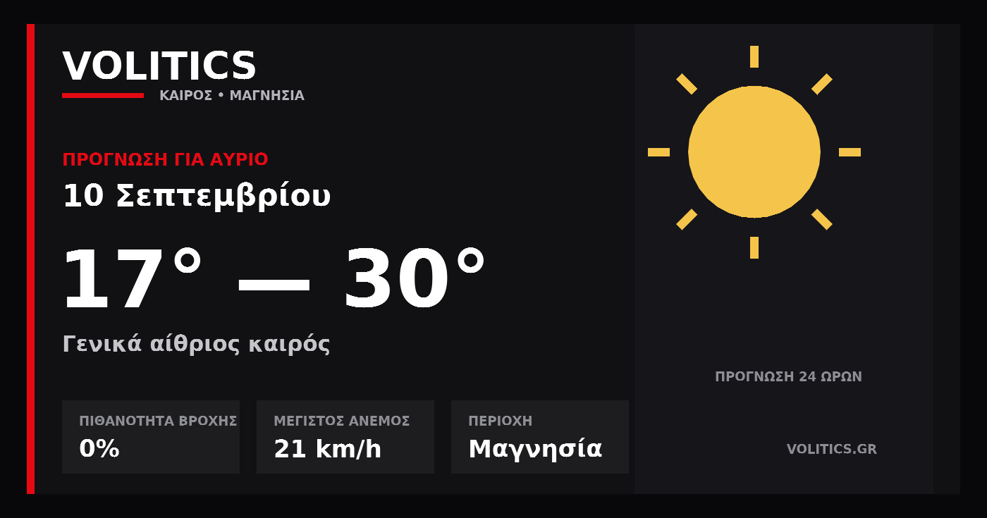 Ο καιρός αύριο στη Μαγνησία – 10 Σεπτεμβρίου: γενικά αίθριος καιρός και έως 30°C