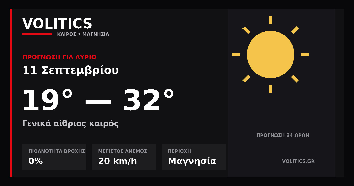Ο καιρός αύριο στη Μαγνησία – 11 Σεπτεμβρίου: γενικά αίθριος καιρός και έως 32°C