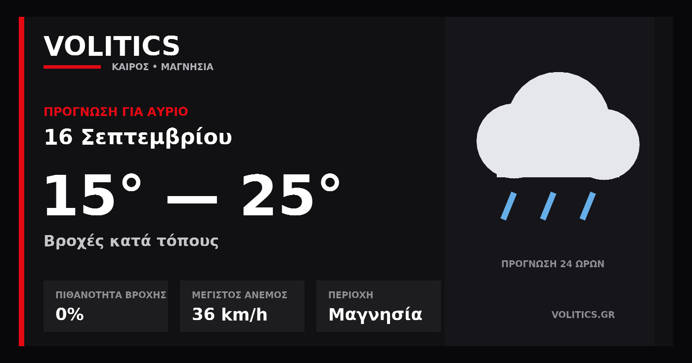 Ο καιρός αύριο στη Μαγνησία – 16 Σεπτεμβρίου: βροχές κατά τόπους και έως 25°C