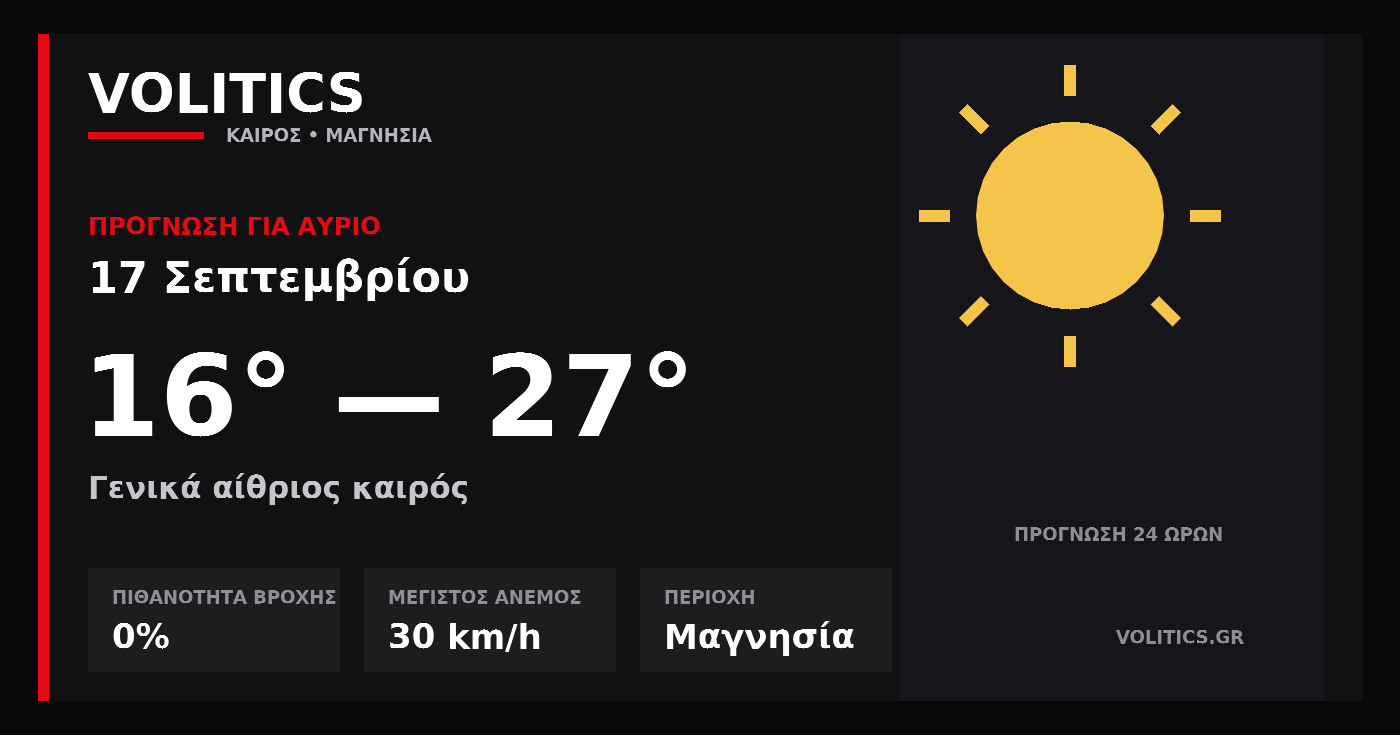 Ο καιρός αύριο στη Μαγνησία – 17 Σεπτεμβρίου: γενικά αίθριος καιρός και έως 27°C