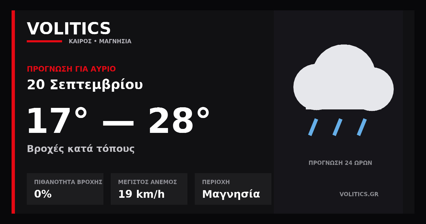 Ο καιρός αύριο στη Μαγνησία – 20 Σεπτεμβρίου: βροχές κατά τόπους και έως 28°C