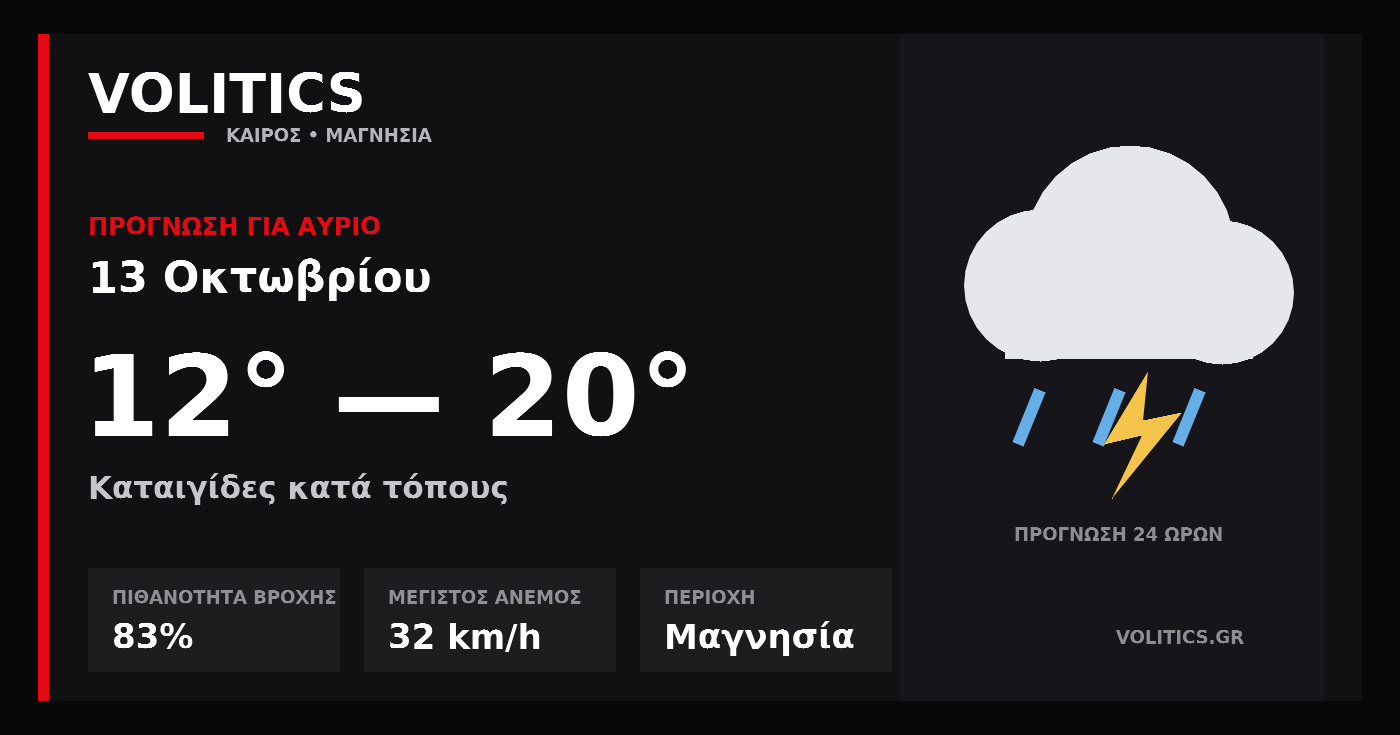 Ο καιρός αύριο στη Μαγνησία – 13 Οκτωβρίου: καταιγίδες κατά τόπους και έως 20°C
