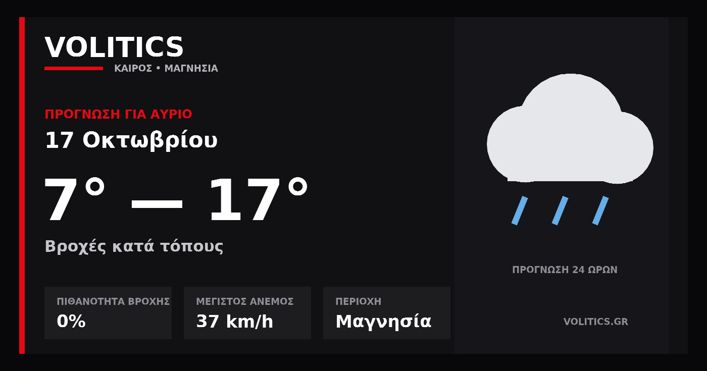 Ο καιρός αύριο στη Μαγνησία – 17 Οκτωβρίου: βροχές κατά τόπους και έως 17°C