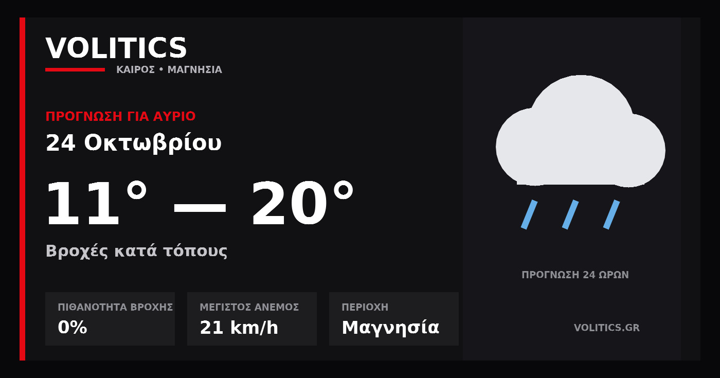 Ο καιρός αύριο στη Μαγνησία – 24 Οκτωβρίου: βροχές κατά τόπους και έως 20°C